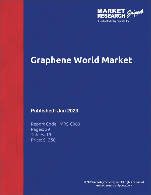 graphene-world-market